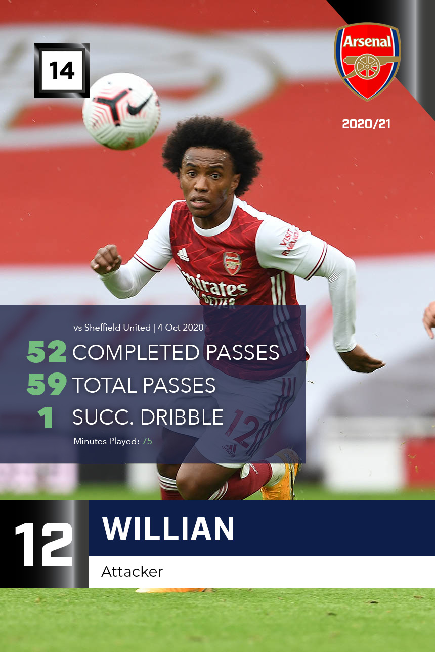 Willian